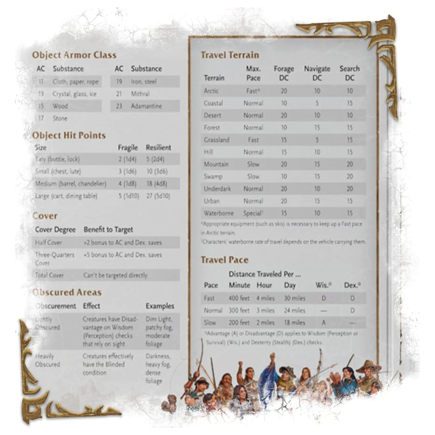 Dungeons & Dragons RPG World of Warcraft Dungeon Master's Zaslon *Engleska verzija* fotografija proizvoda