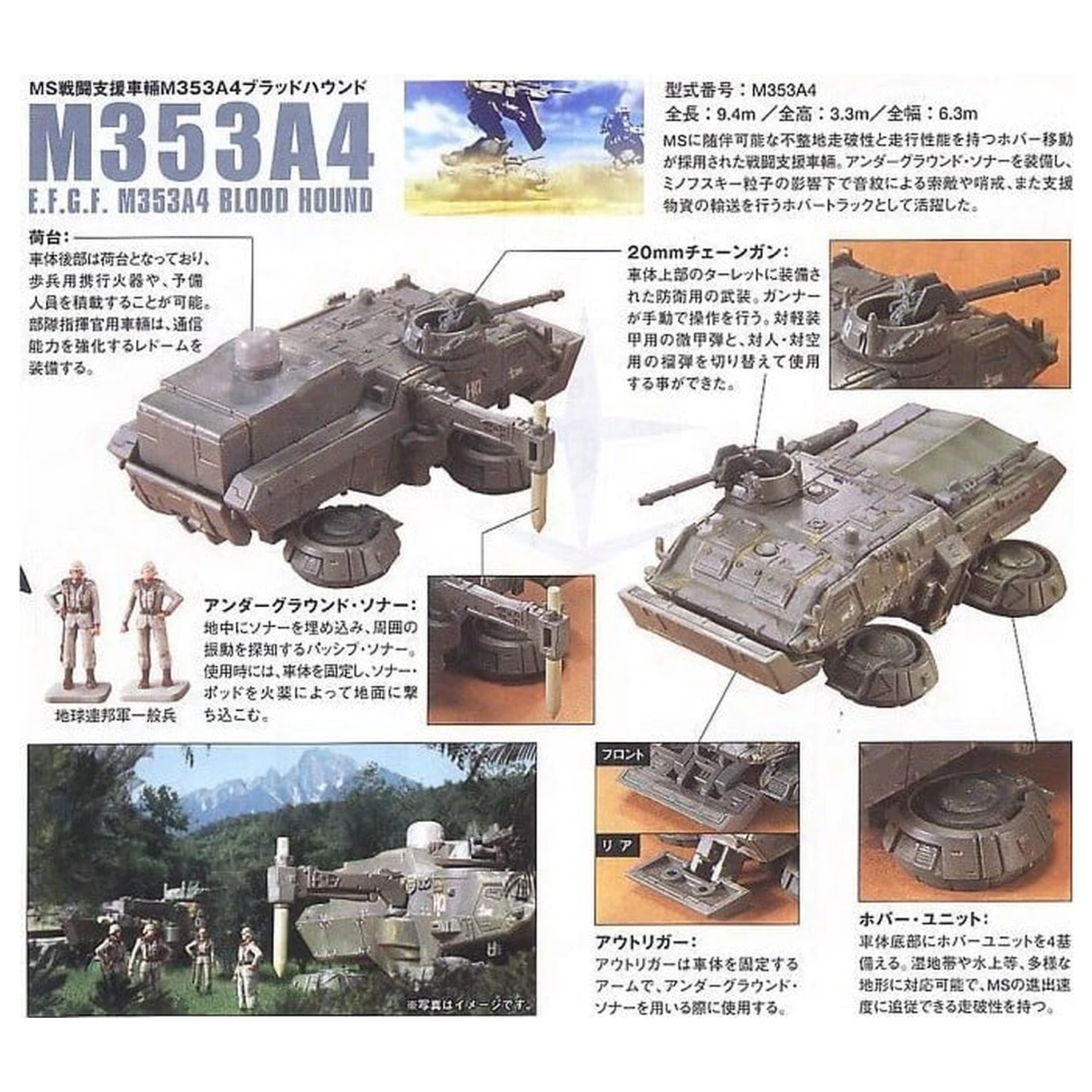 Gundam HGUC 1/144 RX-79(G) Gundam The Ground War Set komplet fotografija proizvoda